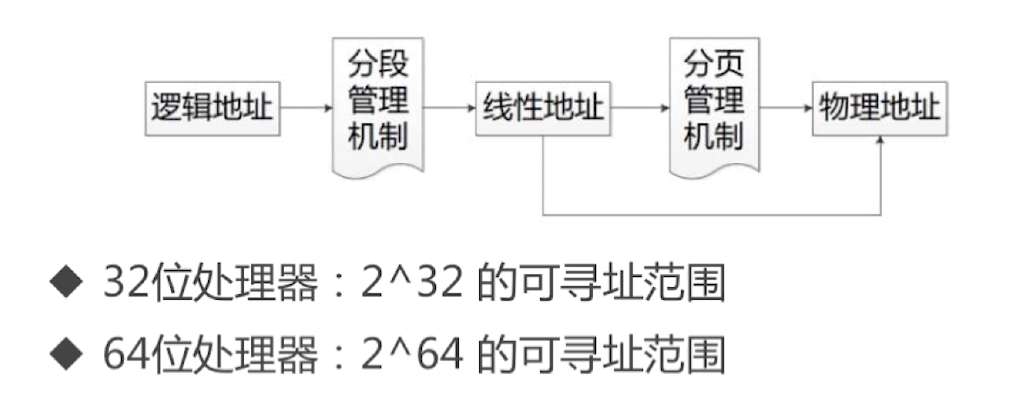 截屏2021-01-14 下午9.48.54